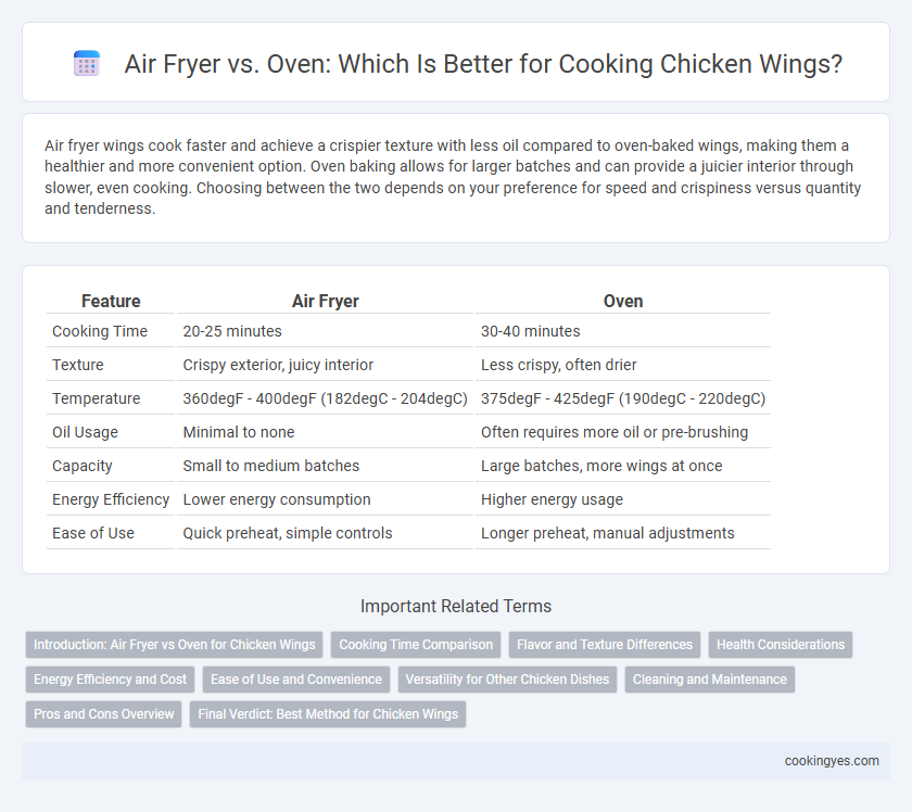 Air Fryer vs. Oven: Which Is Better for Cooking Chicken Wings?