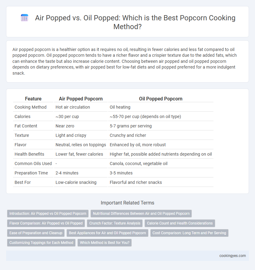 Air Popped vs. Oil Popped: Which is the Best Popcorn Cooking Method?