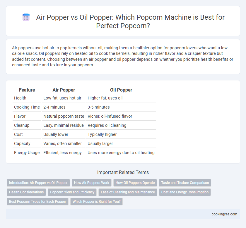 Air Popper vs Oil Popper: Which Popcorn Machine is Best for Perfect Popcorn?