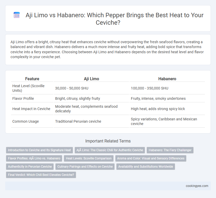 Aji Limo vs Habanero: Which Pepper Brings the Best Heat to Your Ceviche?