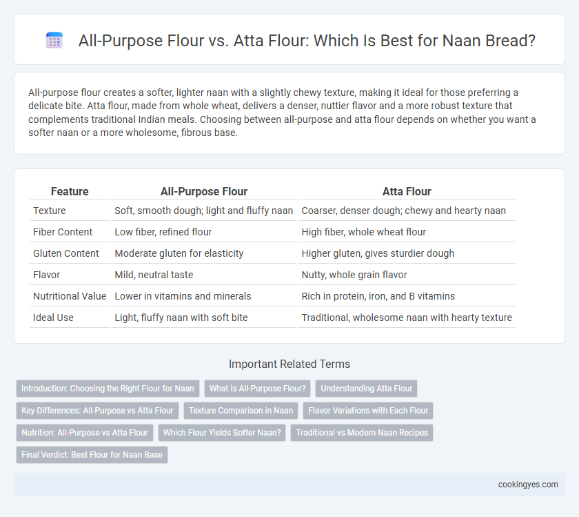 All-Purpose Flour vs. Atta Flour: Which Is Best for Naan Bread?