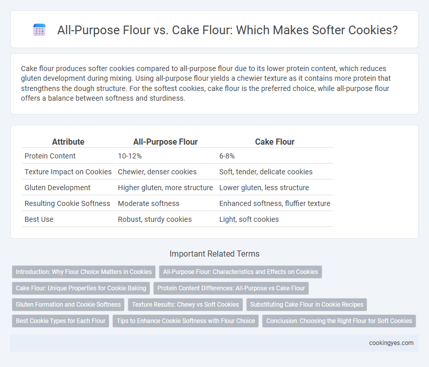 All-Purpose Flour vs. Cake Flour: Which Makes Softer Cookies?