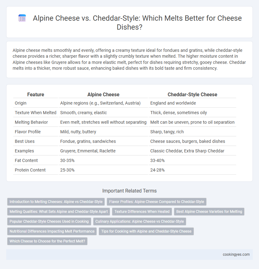 Alpine Cheese vs. Cheddar-Style: Which Melts Better for Cheese Dishes?