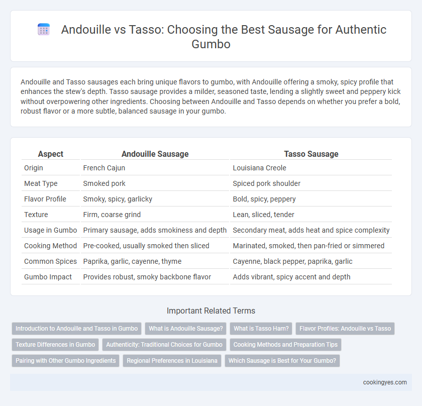 Andouille vs Tasso: Choosing the Best Sausage for Authentic Gumbo