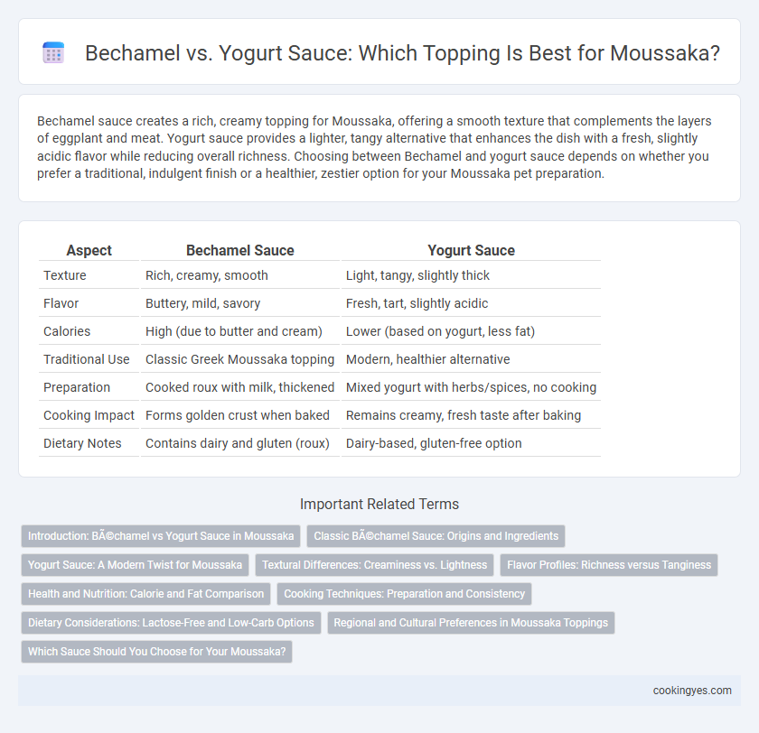 Bechamel vs. Yogurt Sauce: Which Topping Is Best for Moussaka?