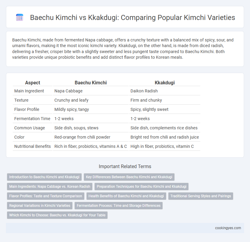 Baechu Kimchi vs Kkakdugi: Comparing Popular Kimchi Varieties