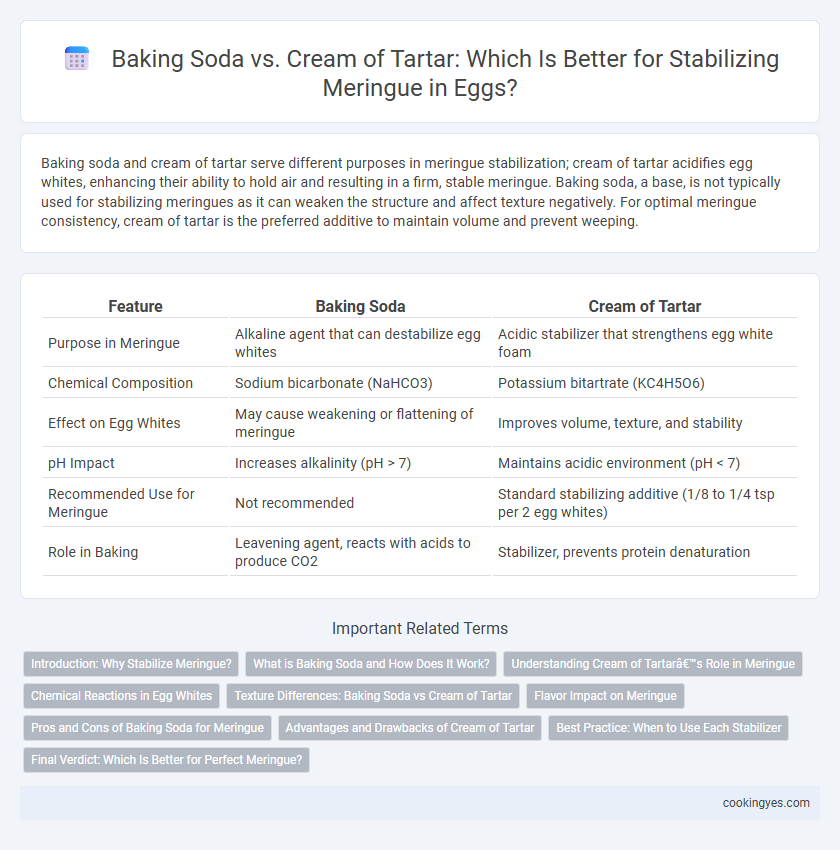 Baking Soda vs. Cream of Tartar: Which Is Better for Stabilizing Meringue in Eggs?