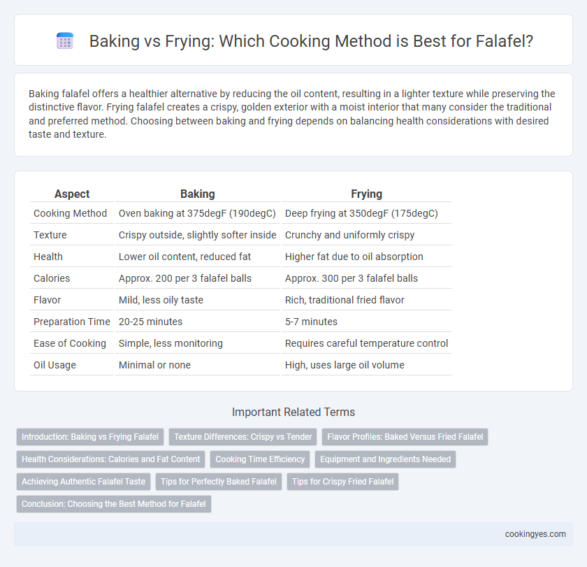 Baking vs Frying: Which Cooking Method is Best for Falafel?