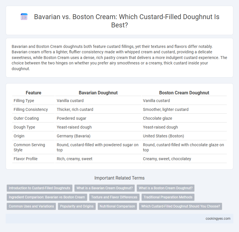 Bavarian vs. Boston Cream: Which Custard-Filled Doughnut Is Best?