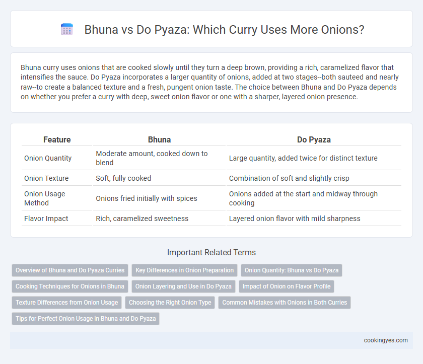 Bhuna vs Do Pyaza: Which Curry Uses More Onions?