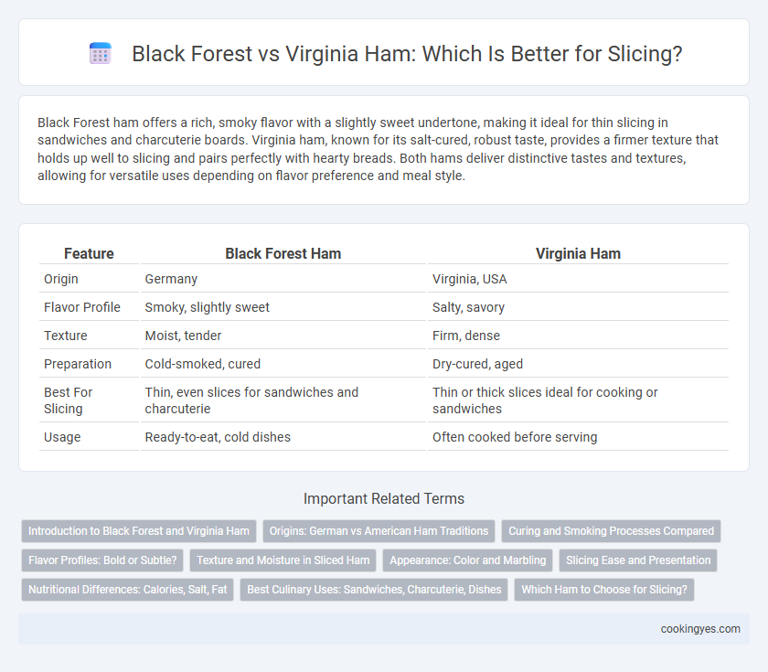 Black Forest vs Virginia Ham: Which Is Better for Slicing?