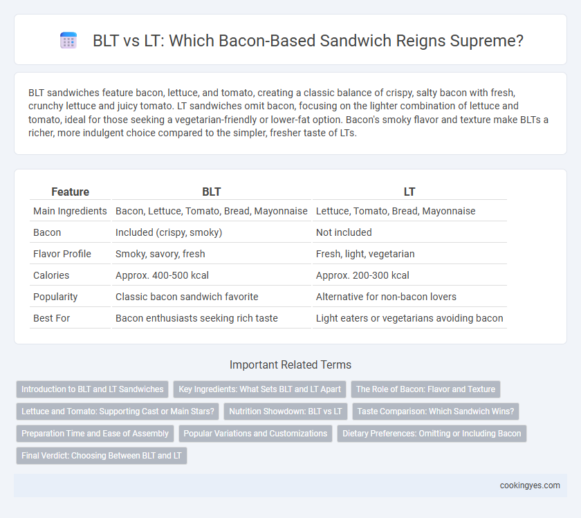BLT vs LT: Which Bacon-Based Sandwich Reigns Supreme?