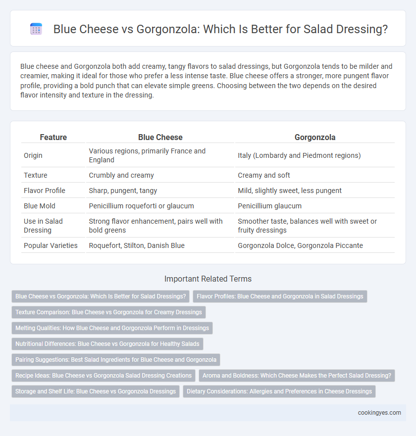 Blue Cheese vs Gorgonzola: Which Is Better for Salad Dressing?