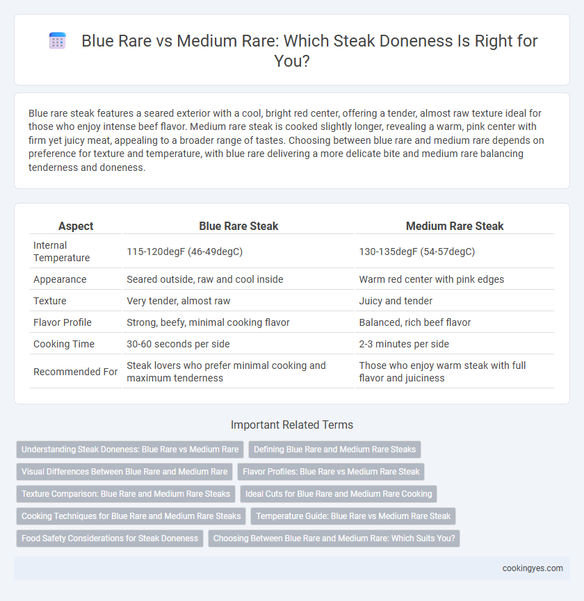 Blue Rare vs Medium Rare: Which Steak Doneness Is Right for You?