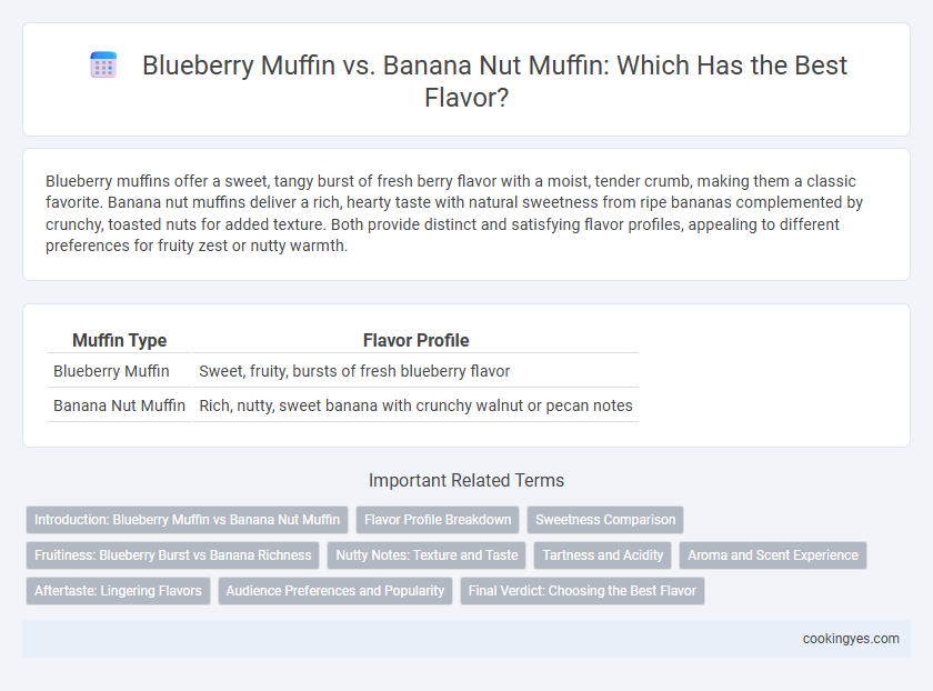 Blueberry Muffin vs. Banana Nut Muffin: Which Has the Best Flavor?