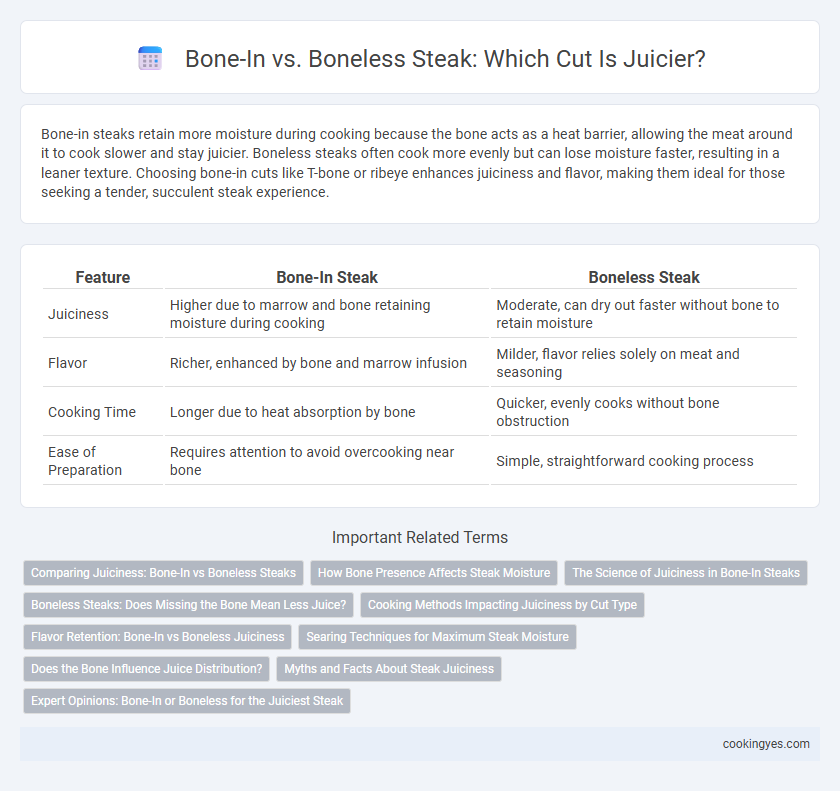 Bone-In vs. Boneless Steak: Which Cut Is Juicier?