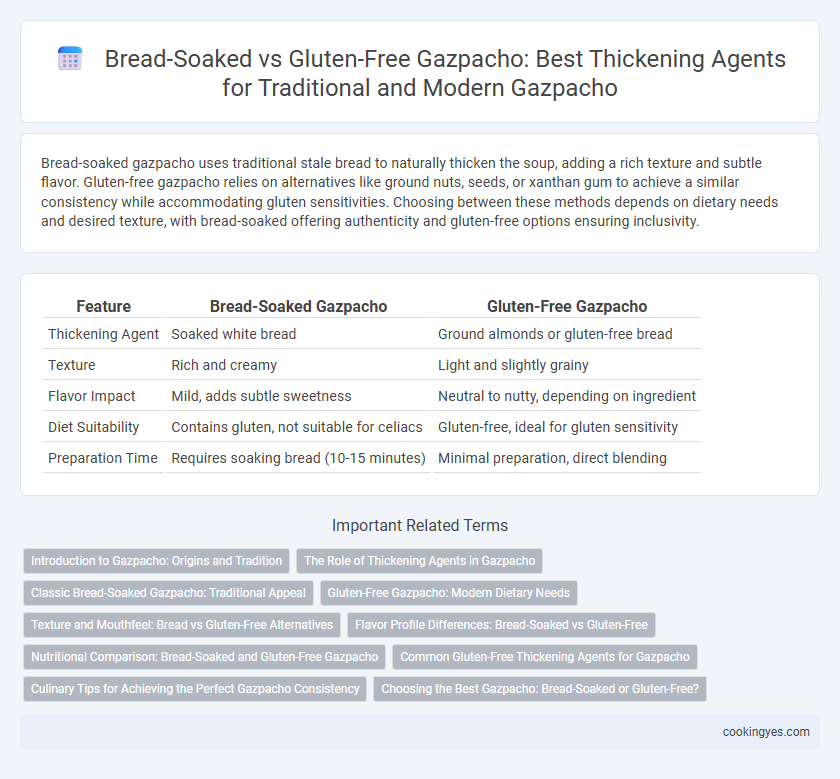 Bread-Soaked vs Gluten-Free Gazpacho: Best Thickening Agents for Traditional and Modern Gazpacho