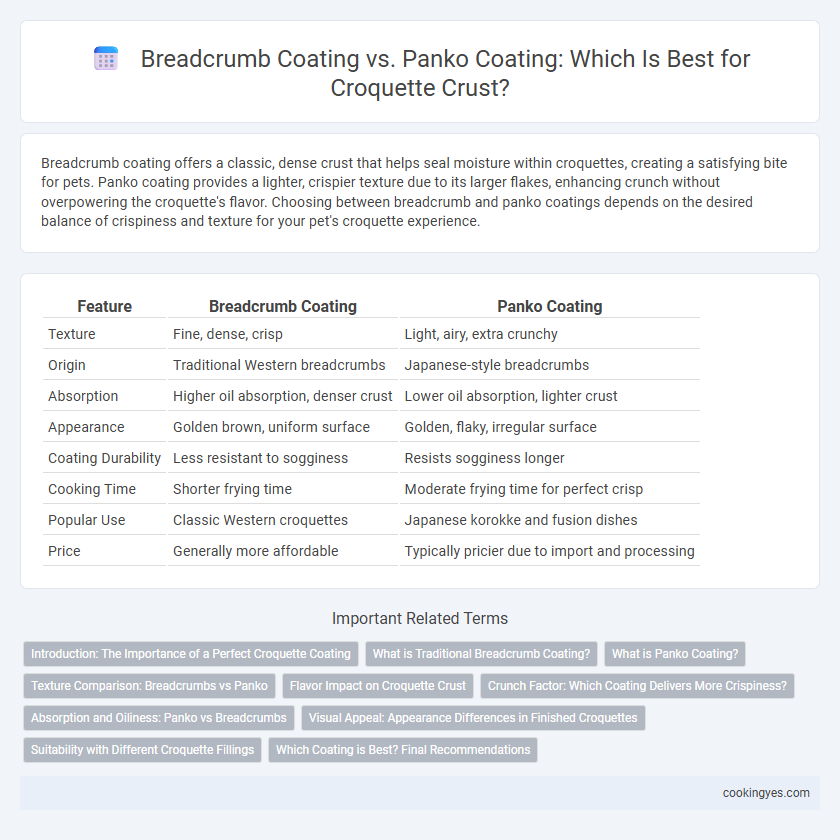 Breadcrumb Coating vs. Panko Coating: Which Is Best for Croquette Crust?