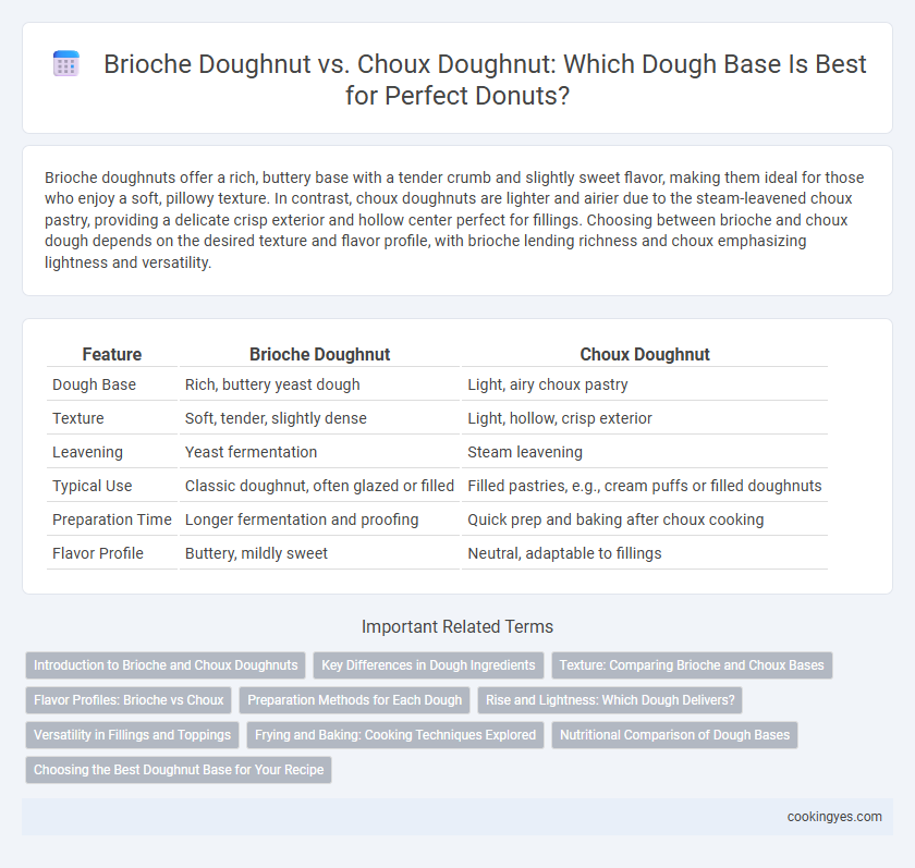 Brioche Doughnut vs. Choux Doughnut: Which Dough Base Is Best for Perfect Donuts?
