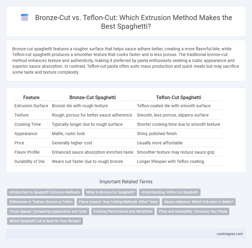 Bronze-Cut vs. Teflon-Cut: Which Extrusion Method Makes the Best Spaghetti?