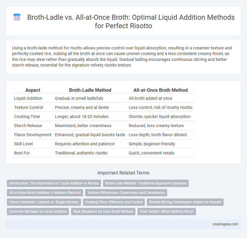 Broth-Ladle vs. All-at-Once Broth: Optimal Liquid Addition Methods for Perfect Risotto