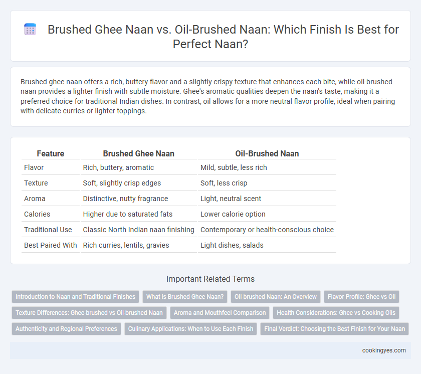 Brushed Ghee Naan vs. Oil-Brushed Naan: Which Finish Is Best for Perfect Naan?