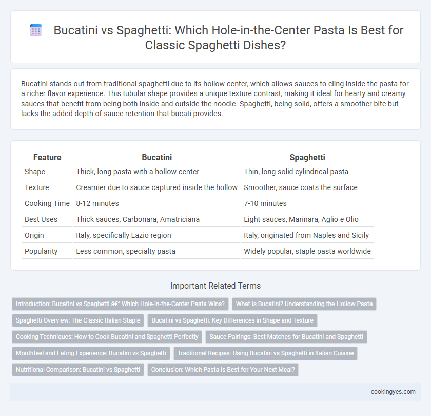 Bucatini vs Spaghetti: Which Hole-in-the-Center Pasta Is Best for Classic Spaghetti Dishes?