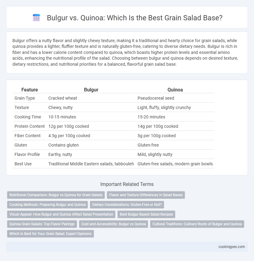 Bulgur vs. Quinoa: Which Is the Best Grain Salad Base?