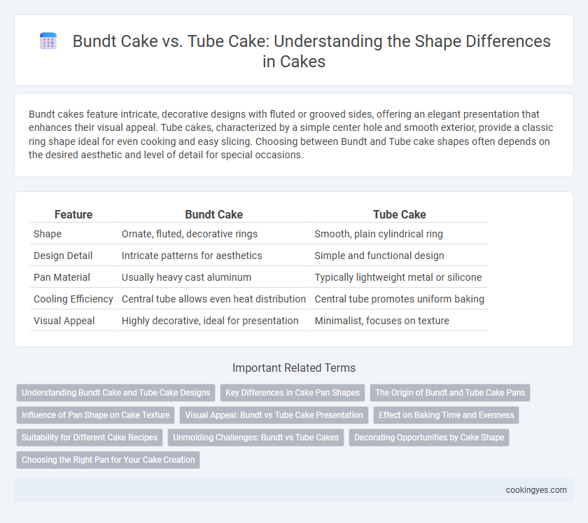 Bundt Cake vs. Tube Cake: Understanding the Shape Differences in Cakes