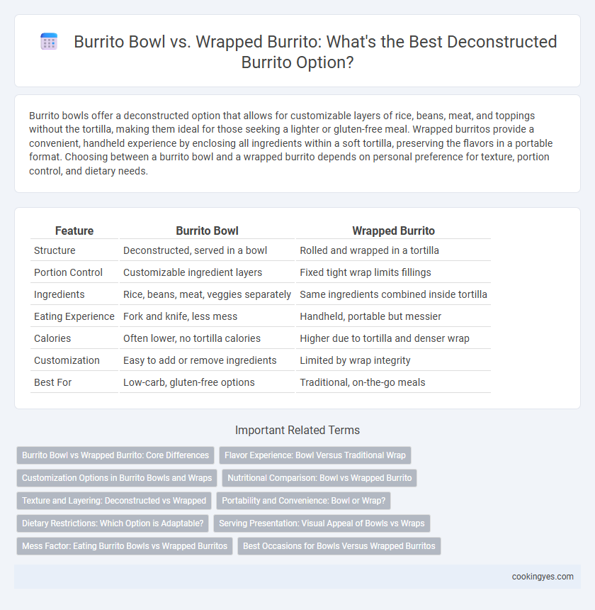 Burrito Bowl vs. Wrapped Burrito: What's the Best Deconstructed Burrito Option?