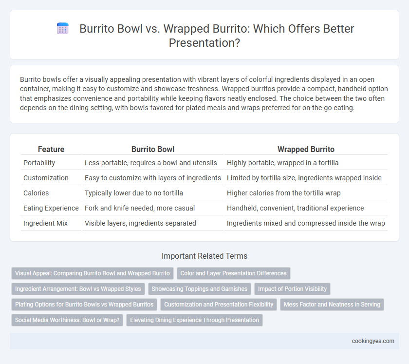 Burrito Bowl vs. Wrapped Burrito: Which Offers Better Presentation?