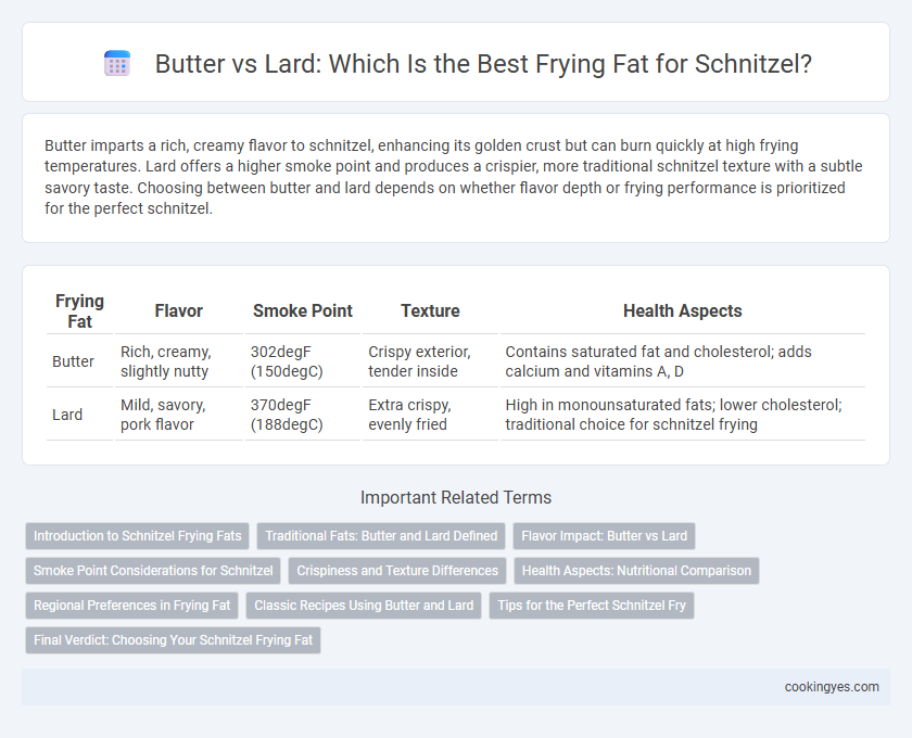 Butter vs Lard: Which Is the Best Frying Fat for Schnitzel?