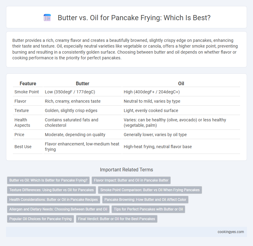 Butter vs. Oil for Pancake Frying: Which Is Best?