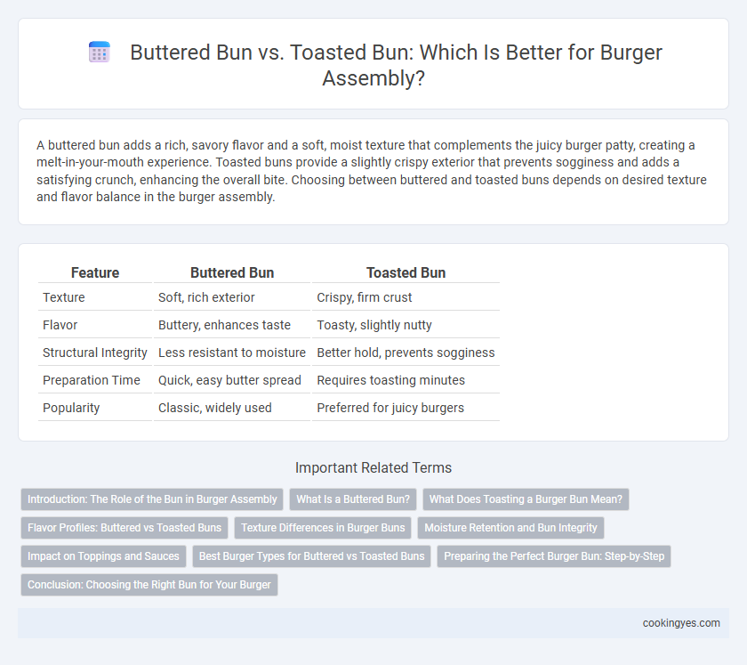 Buttered Bun vs. Toasted Bun: Which Is Better for Burger Assembly?