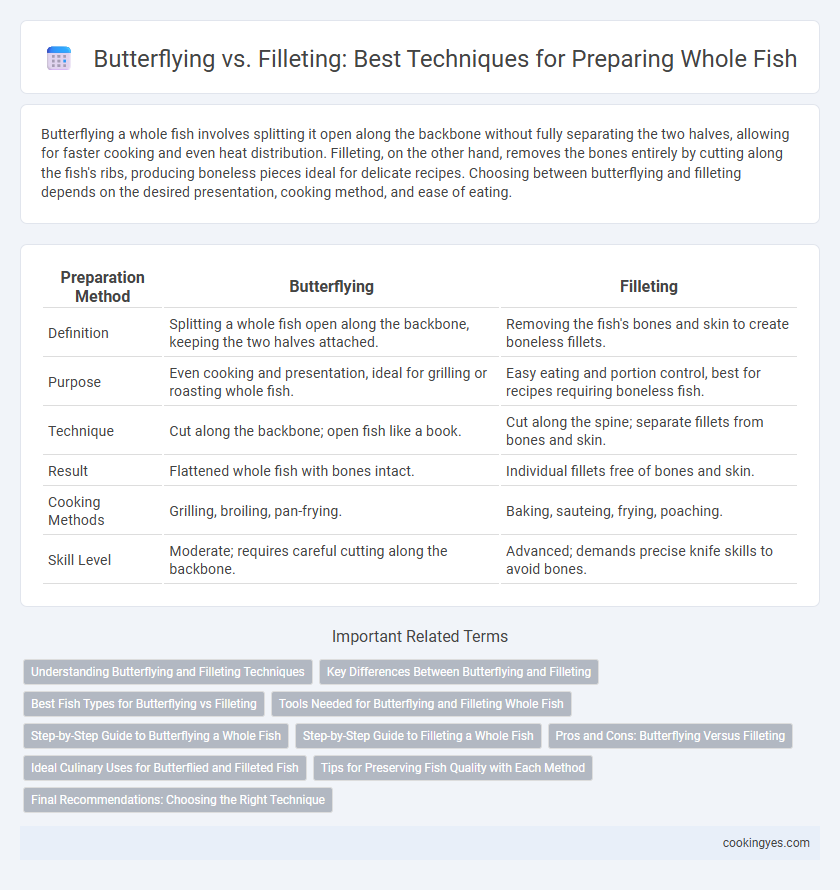 Butterflying vs. Filleting: Best Techniques for Preparing Whole Fish