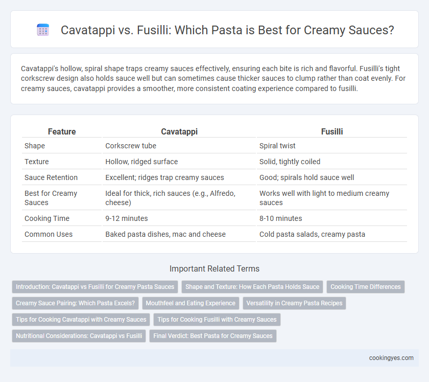 Cavatappi vs. Fusilli: Which Pasta is Best for Creamy Sauces?