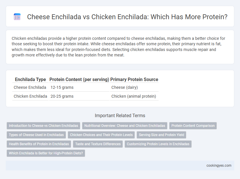 Cheese Enchilada vs Chicken Enchilada: Which Has More Protein?
