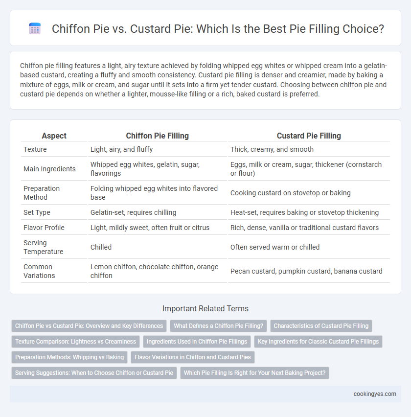 Chiffon Pie vs. Custard Pie: Which Is the Best Pie Filling Choice?