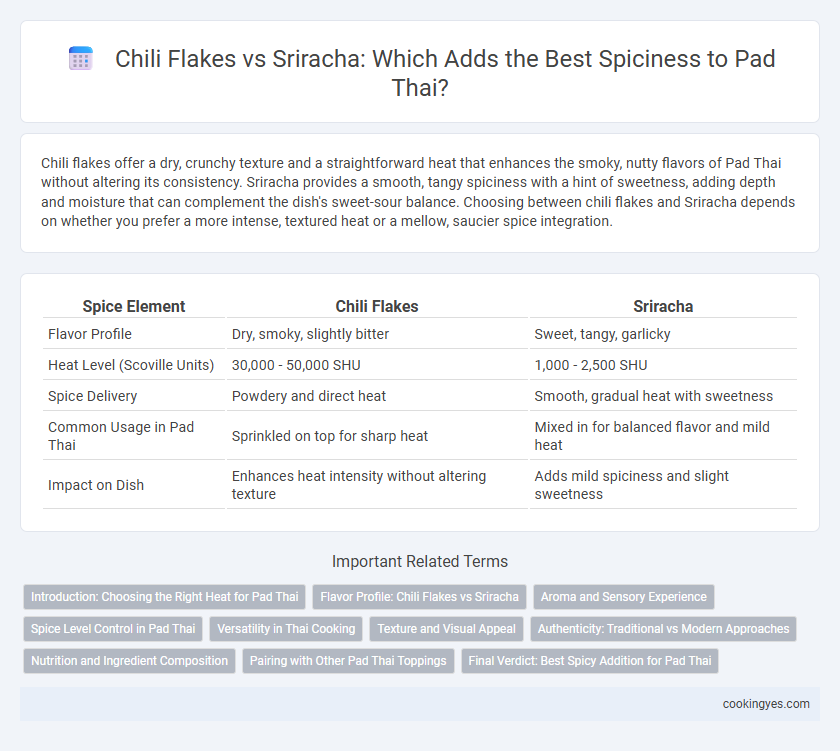 Chili Flakes vs Sriracha: Which Adds the Best Spiciness to Pad Thai?