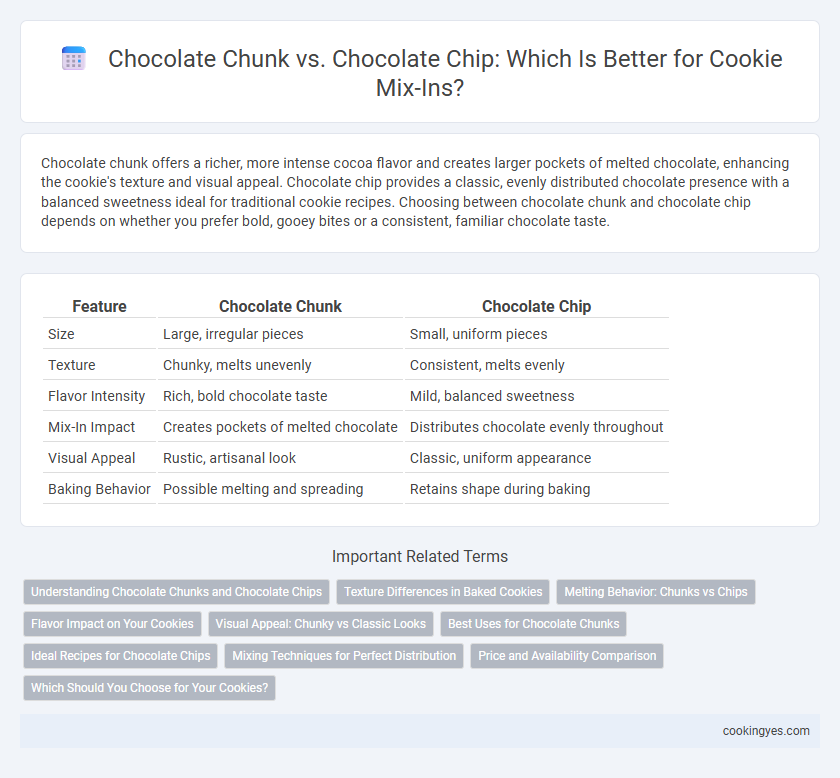 Chocolate Chunk vs. Chocolate Chip: Which Is Better for Cookie Mix-Ins?