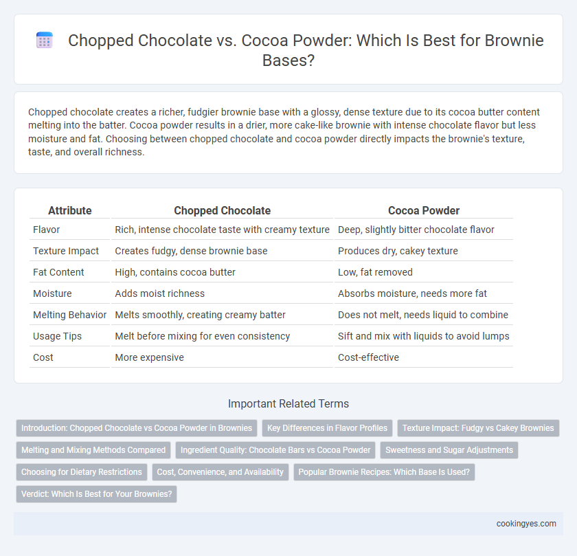 Chopped Chocolate vs. Cocoa Powder: Which Is Best for Brownie Bases?