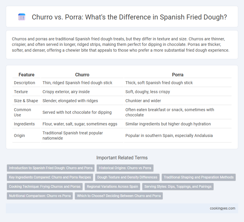 Churro vs. Porra: What's the Difference in Spanish Fried Dough?