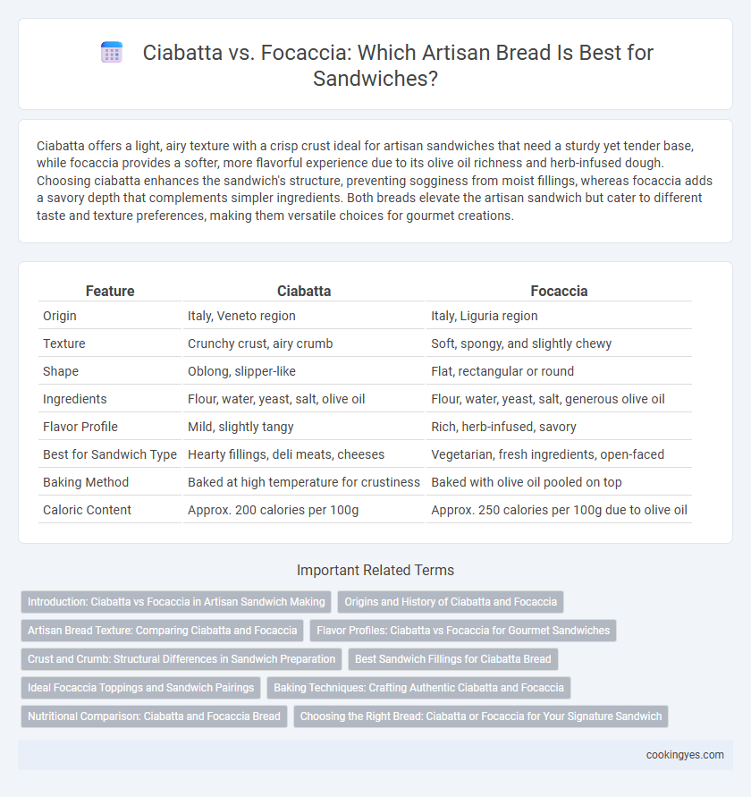 Ciabatta vs. Focaccia: Which Artisan Bread Is Best for Sandwiches?