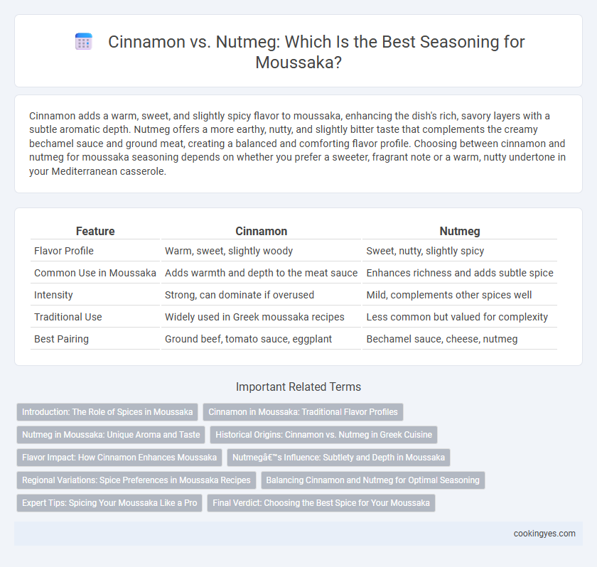 Cinnamon vs. Nutmeg: Which Is the Best Seasoning for Moussaka?