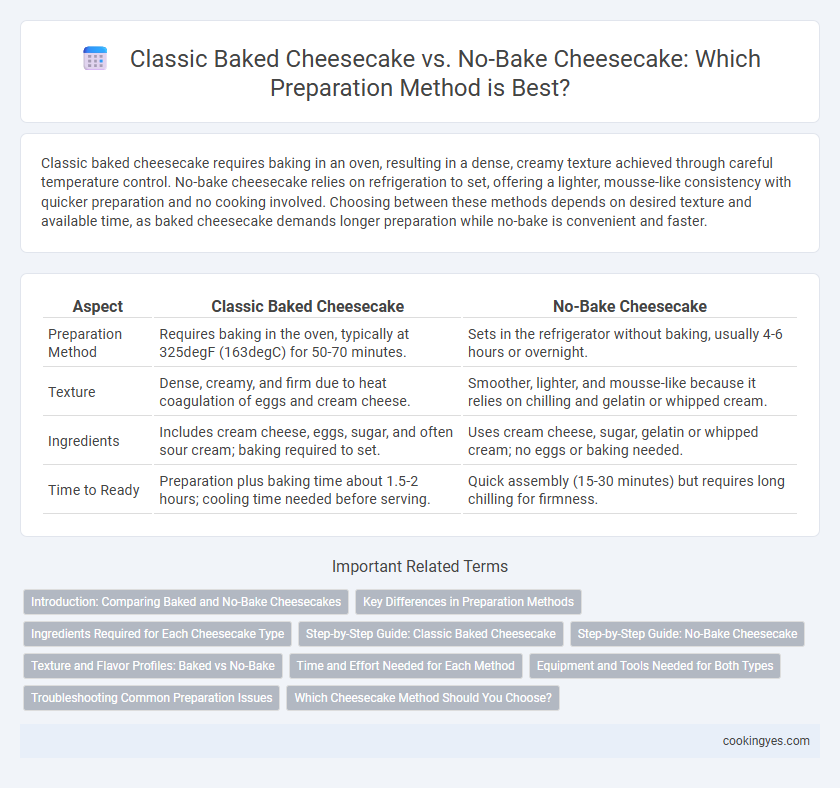 Classic Baked Cheesecake vs. No-Bake Cheesecake: Which Preparation Method is Best?
