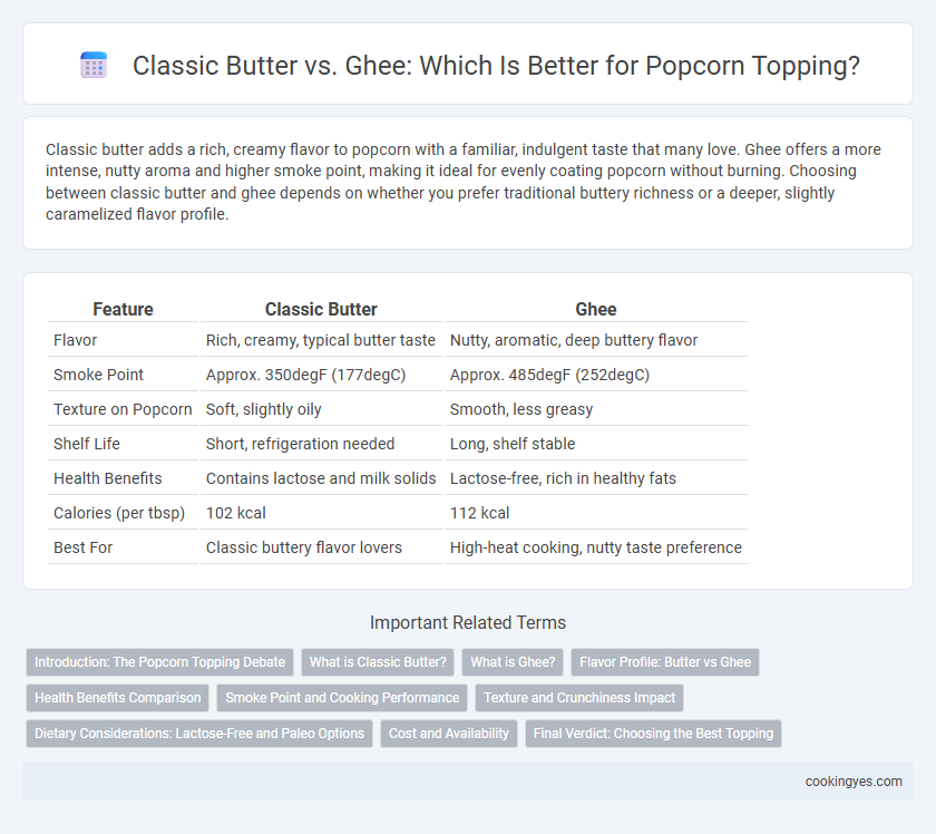 Classic Butter vs. Ghee: Which Is Better for Popcorn Topping?
