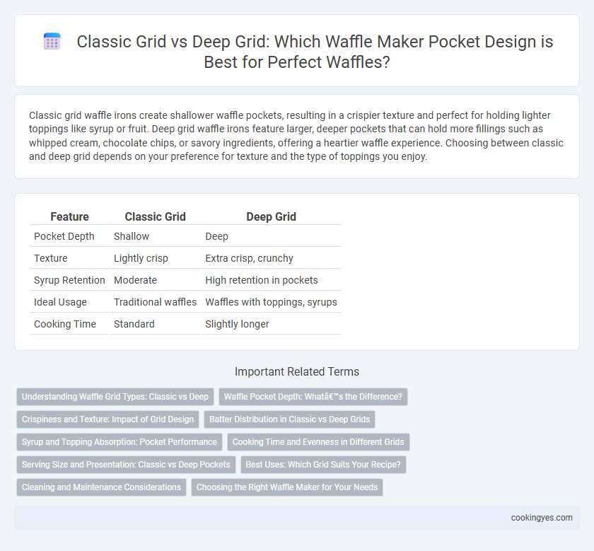 Classic Grid vs Deep Grid: Which Waffle Maker Pocket Design is Best for Perfect Waffles?