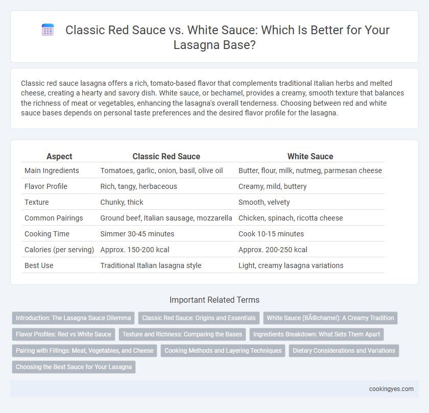 Classic Red Sauce vs. White Sauce: Which Is Better for Your Lasagna Base?