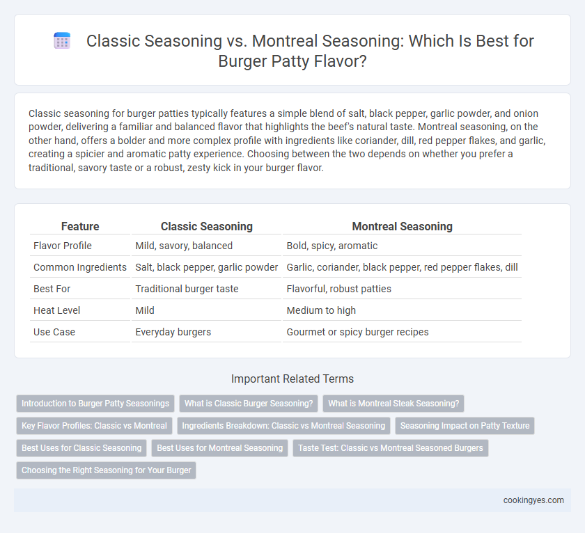Classic Seasoning vs. Montreal Seasoning: Which Is Best for Burger Patty Flavor?