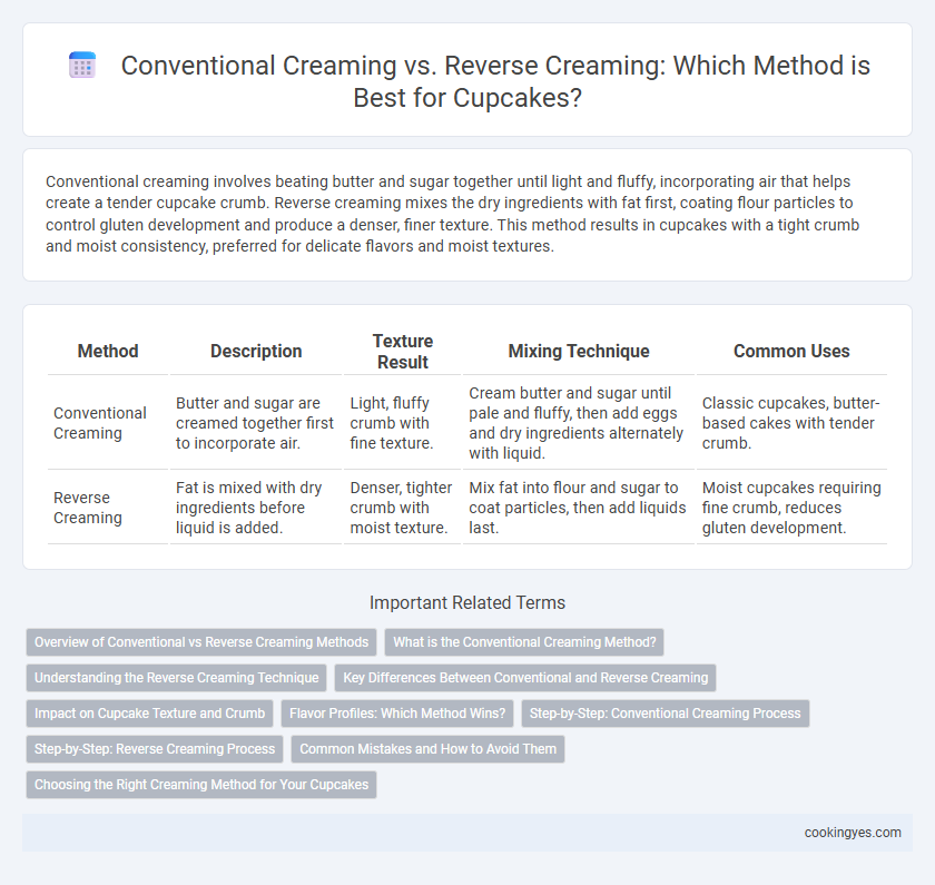 Conventional Creaming vs. Reverse Creaming: Which Method is Best for Cupcakes?